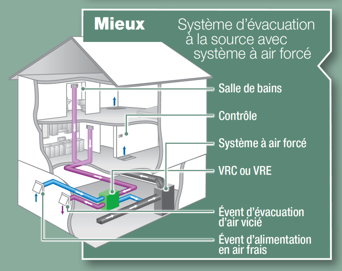 Purifiez Votre Domicile Avec Un Echangeur D Air Annexe Aux Systemes Central